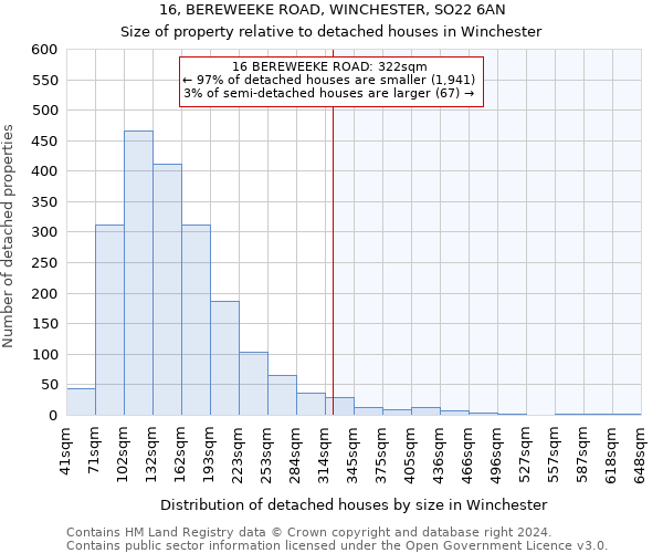 16, BEREWEEKE ROAD, WINCHESTER, SO22 6AN: Size of property relative to detached houses in Winchester