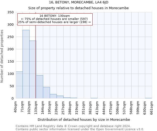 16, BETONY, MORECAMBE, LA4 6JD: Size of property relative to detached houses in Morecambe