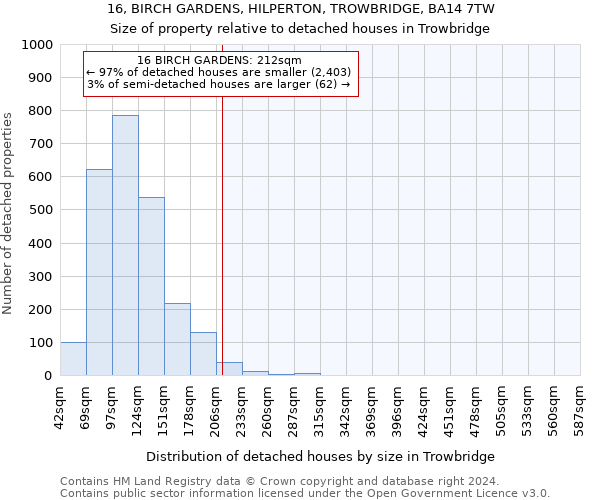 16, BIRCH GARDENS, HILPERTON, TROWBRIDGE, BA14 7TW: Size of property relative to detached houses in Trowbridge