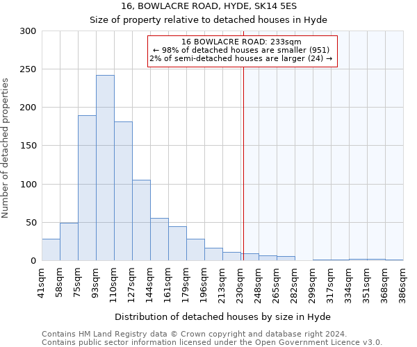 16, BOWLACRE ROAD, HYDE, SK14 5ES: Size of property relative to detached houses in Hyde