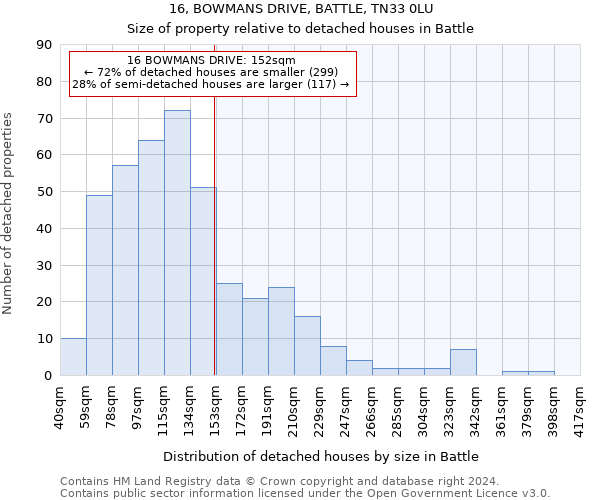 16, BOWMANS DRIVE, BATTLE, TN33 0LU: Size of property relative to detached houses in Battle