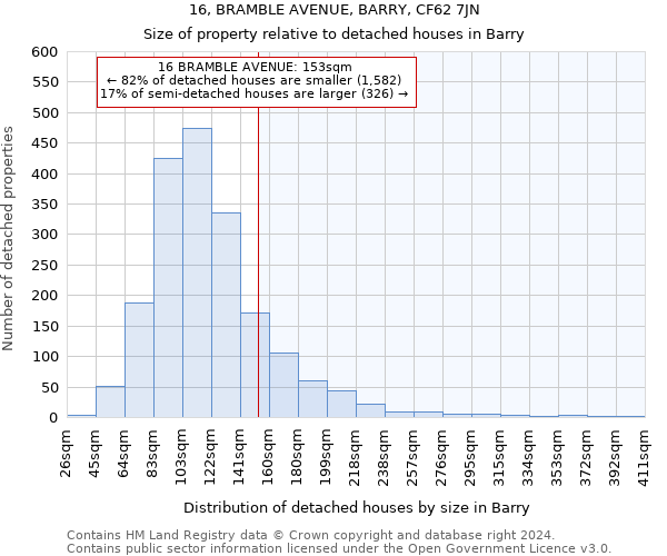 16, BRAMBLE AVENUE, BARRY, CF62 7JN: Size of property relative to detached houses in Barry