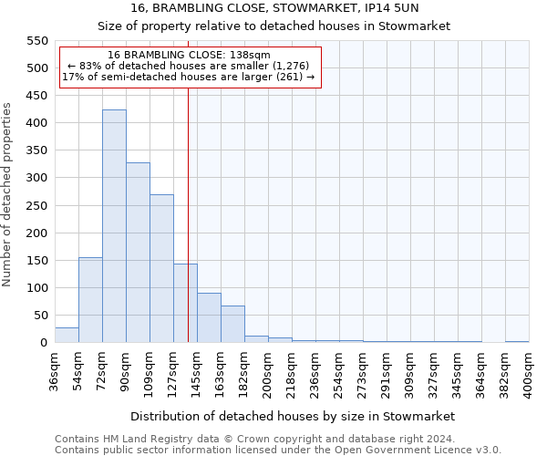 16, BRAMBLING CLOSE, STOWMARKET, IP14 5UN: Size of property relative to detached houses in Stowmarket