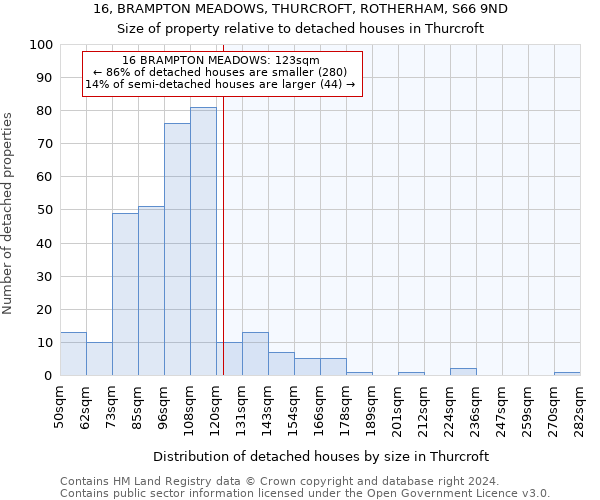 16, BRAMPTON MEADOWS, THURCROFT, ROTHERHAM, S66 9ND: Size of property relative to detached houses in Thurcroft