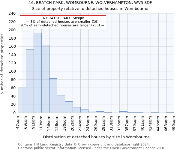 16, BRATCH PARK, WOMBOURNE, WOLVERHAMPTON, WV5 8DF: Size of property relative to detached houses in Wombourne