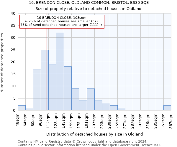 16, BRENDON CLOSE, OLDLAND COMMON, BRISTOL, BS30 8QE: Size of property relative to detached houses in Oldland