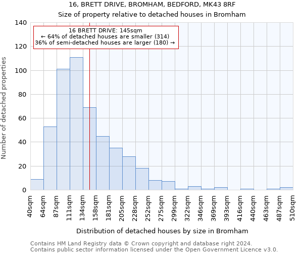 16, BRETT DRIVE, BROMHAM, BEDFORD, MK43 8RF: Size of property relative to detached houses in Bromham