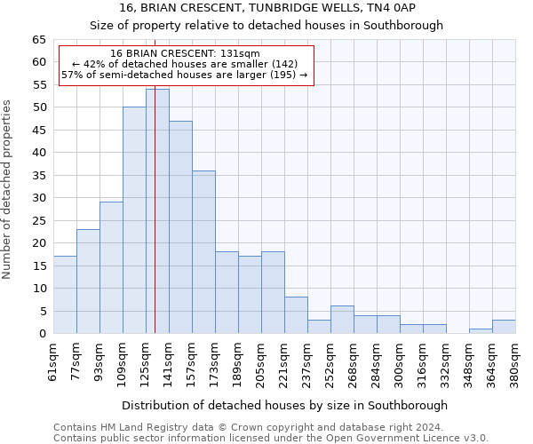 16, BRIAN CRESCENT, TUNBRIDGE WELLS, TN4 0AP: Size of property relative to detached houses in Southborough