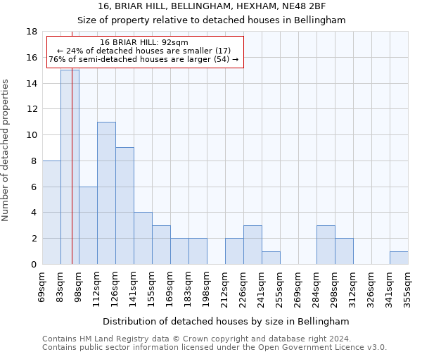 16, BRIAR HILL, BELLINGHAM, HEXHAM, NE48 2BF: Size of property relative to detached houses in Bellingham