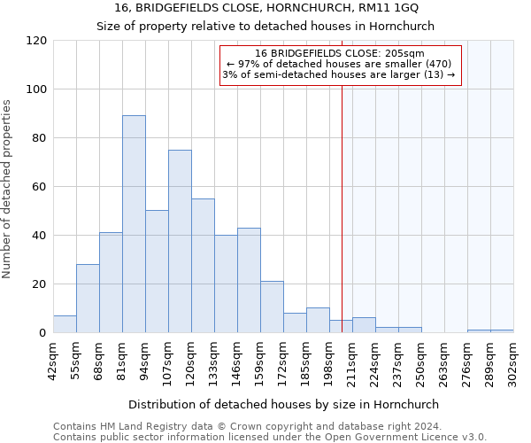 16, BRIDGEFIELDS CLOSE, HORNCHURCH, RM11 1GQ: Size of property relative to detached houses in Hornchurch