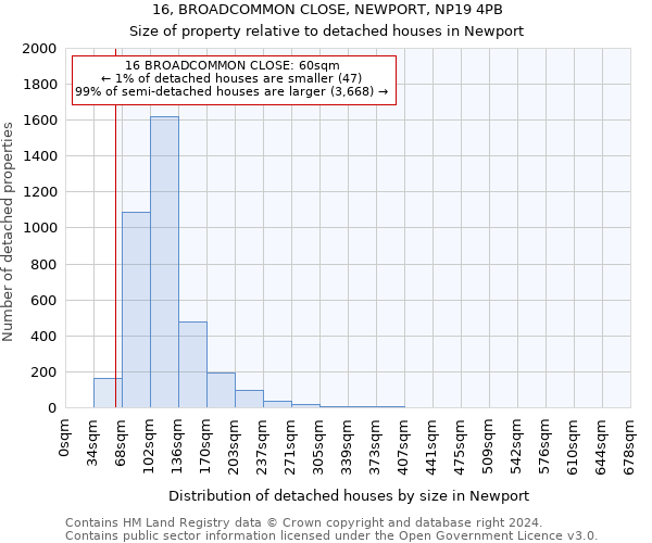 16, BROADCOMMON CLOSE, NEWPORT, NP19 4PB: Size of property relative to detached houses in Newport