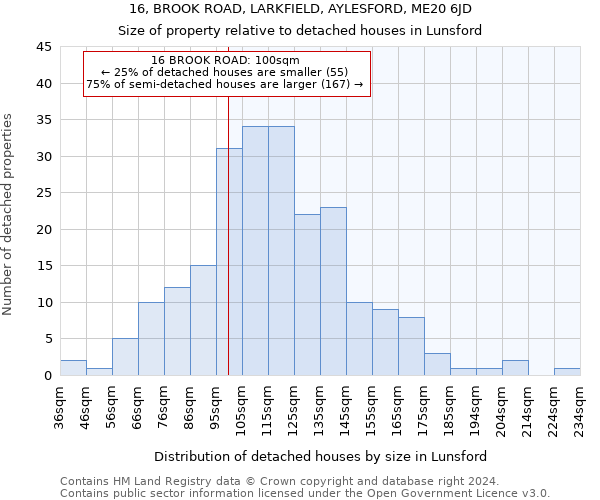 16, BROOK ROAD, LARKFIELD, AYLESFORD, ME20 6JD: Size of property relative to detached houses in Lunsford