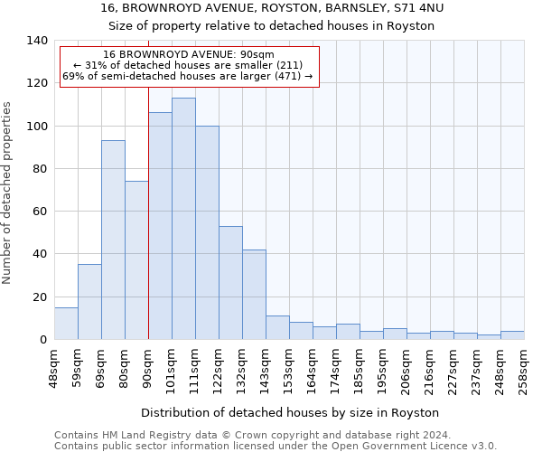 16, BROWNROYD AVENUE, ROYSTON, BARNSLEY, S71 4NU: Size of property relative to detached houses in Royston