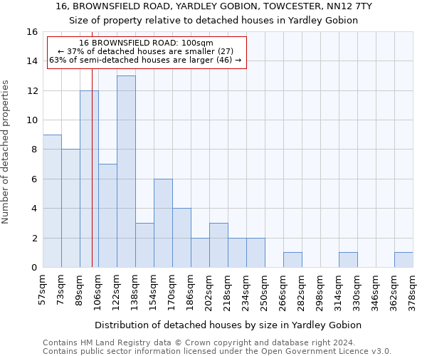 16, BROWNSFIELD ROAD, YARDLEY GOBION, TOWCESTER, NN12 7TY: Size of property relative to detached houses in Yardley Gobion