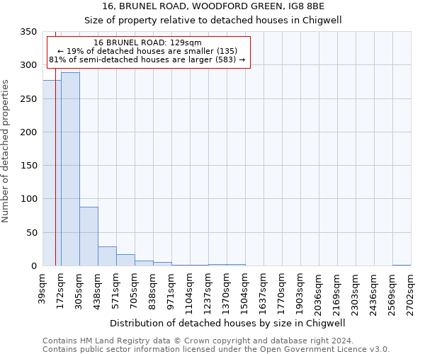 16, BRUNEL ROAD, WOODFORD GREEN, IG8 8BE: Size of property relative to detached houses in Chigwell