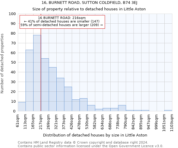 16, BURNETT ROAD, SUTTON COLDFIELD, B74 3EJ: Size of property relative to detached houses in Little Aston