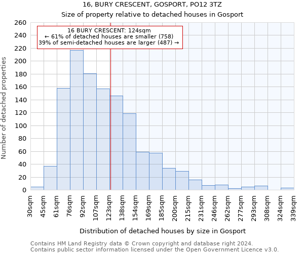 16, BURY CRESCENT, GOSPORT, PO12 3TZ: Size of property relative to detached houses in Gosport