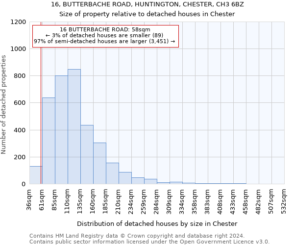 16, BUTTERBACHE ROAD, HUNTINGTON, CHESTER, CH3 6BZ: Size of property relative to detached houses in Chester