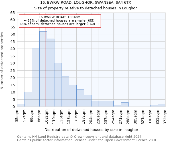 16, BWRW ROAD, LOUGHOR, SWANSEA, SA4 6TX: Size of property relative to detached houses in Loughor