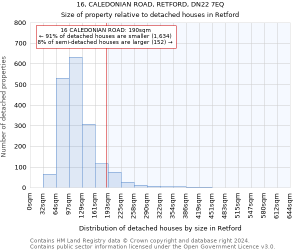 16, CALEDONIAN ROAD, RETFORD, DN22 7EQ: Size of property relative to detached houses in Retford