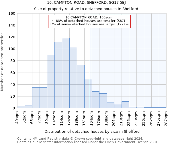 16, CAMPTON ROAD, SHEFFORD, SG17 5BJ: Size of property relative to detached houses in Shefford