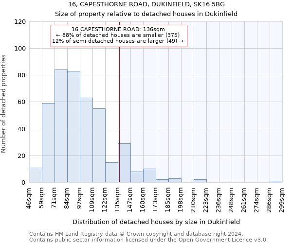 16, CAPESTHORNE ROAD, DUKINFIELD, SK16 5BG: Size of property relative to detached houses in Dukinfield