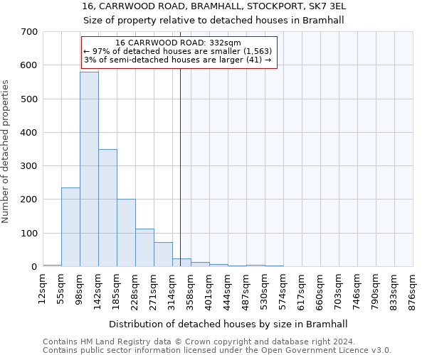 16, CARRWOOD ROAD, BRAMHALL, STOCKPORT, SK7 3EL: Size of property relative to detached houses in Bramhall