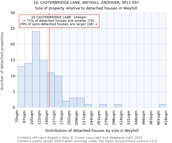 16, CASTERBRIDGE LANE, WEYHILL, ANDOVER, SP11 0SY: Size of property relative to detached houses in Weyhill