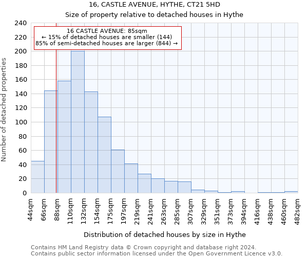 16, CASTLE AVENUE, HYTHE, CT21 5HD: Size of property relative to detached houses in Hythe