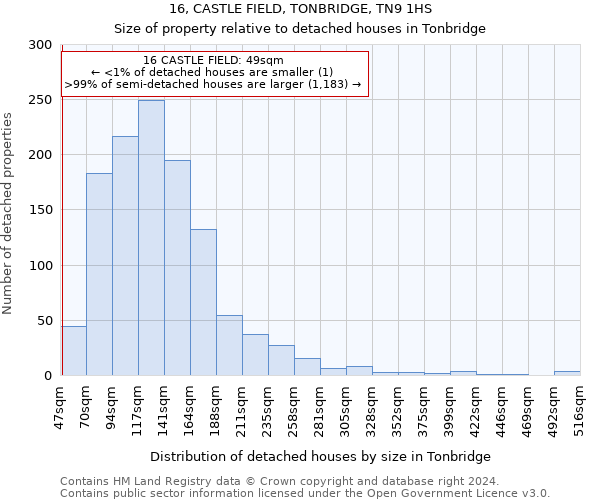 16, CASTLE FIELD, TONBRIDGE, TN9 1HS: Size of property relative to detached houses in Tonbridge