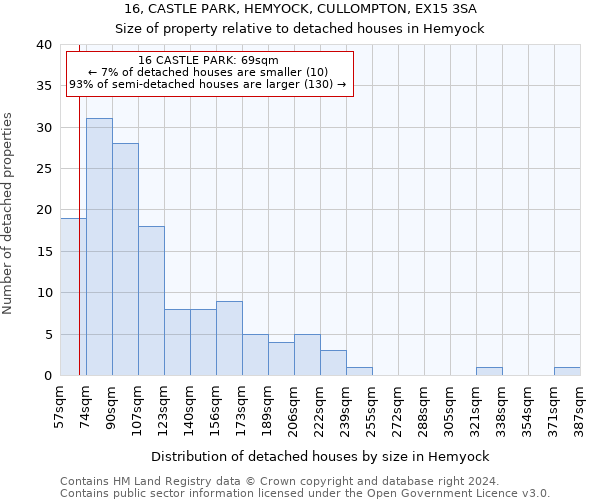 16, CASTLE PARK, HEMYOCK, CULLOMPTON, EX15 3SA: Size of property relative to detached houses in Hemyock