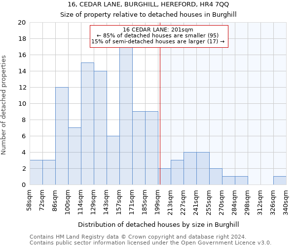 16, CEDAR LANE, BURGHILL, HEREFORD, HR4 7QQ: Size of property relative to detached houses in Burghill