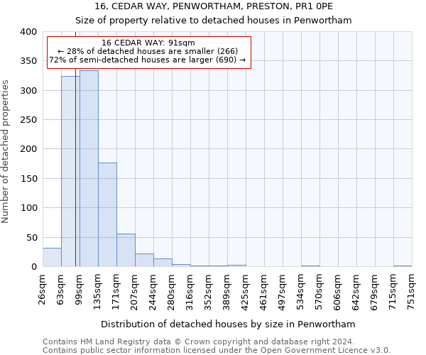 16, CEDAR WAY, PENWORTHAM, PRESTON, PR1 0PE: Size of property relative to detached houses in Penwortham