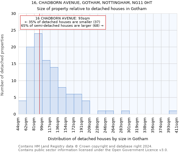 16, CHADBORN AVENUE, GOTHAM, NOTTINGHAM, NG11 0HT: Size of property relative to detached houses in Gotham