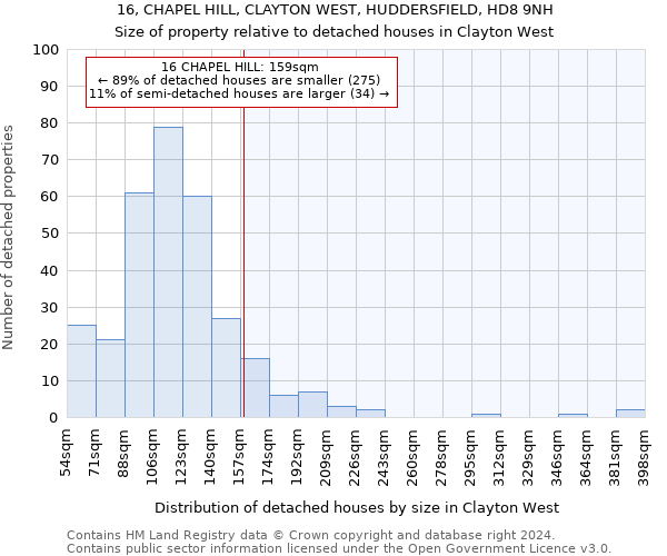 16, CHAPEL HILL, CLAYTON WEST, HUDDERSFIELD, HD8 9NH: Size of property relative to detached houses in Clayton West