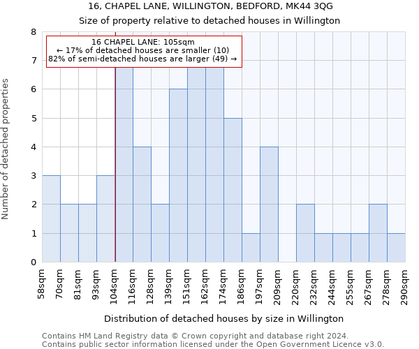 16, CHAPEL LANE, WILLINGTON, BEDFORD, MK44 3QG: Size of property relative to detached houses in Willington