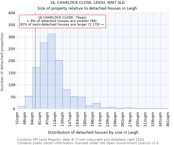 16, CHARLOCK CLOSE, LEIGH, WN7 3LG: Size of property relative to detached houses in Leigh