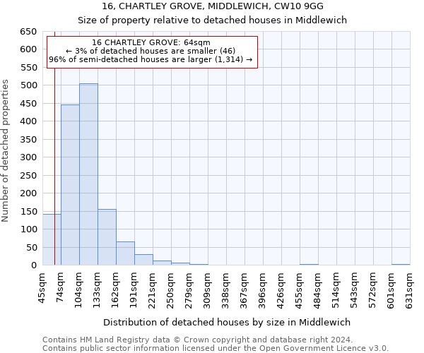 16, CHARTLEY GROVE, MIDDLEWICH, CW10 9GG: Size of property relative to detached houses in Middlewich