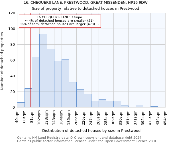 16, CHEQUERS LANE, PRESTWOOD, GREAT MISSENDEN, HP16 9DW: Size of property relative to detached houses in Prestwood