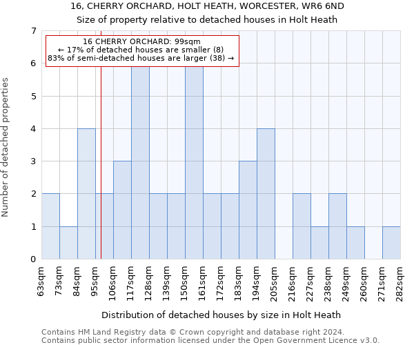 16, CHERRY ORCHARD, HOLT HEATH, WORCESTER, WR6 6ND: Size of property relative to detached houses in Holt Heath