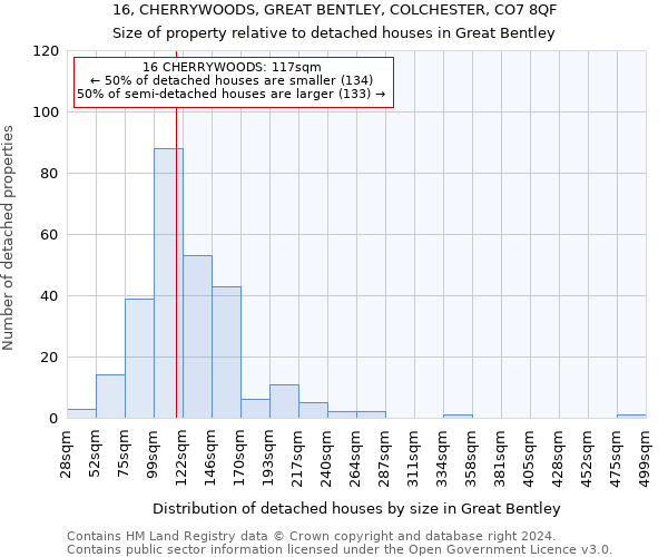 16, CHERRYWOODS, GREAT BENTLEY, COLCHESTER, CO7 8QF: Size of property relative to detached houses in Great Bentley