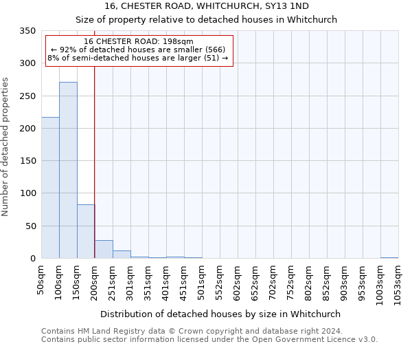 16, CHESTER ROAD, WHITCHURCH, SY13 1ND: Size of property relative to detached houses in Whitchurch