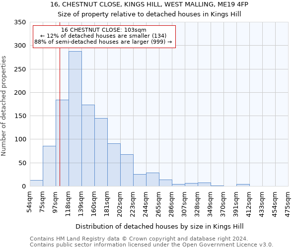 16, CHESTNUT CLOSE, KINGS HILL, WEST MALLING, ME19 4FP: Size of property relative to detached houses in Kings Hill