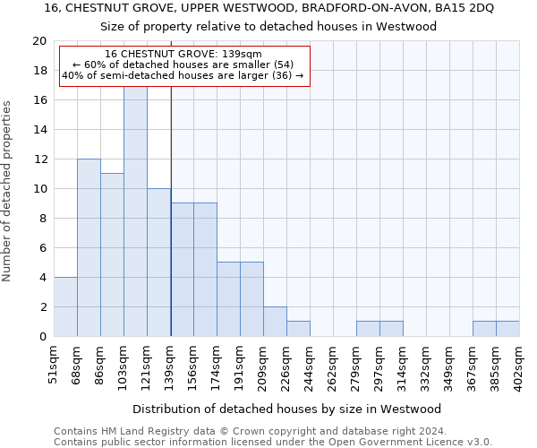 16, CHESTNUT GROVE, UPPER WESTWOOD, BRADFORD-ON-AVON, BA15 2DQ: Size of property relative to detached houses in Westwood