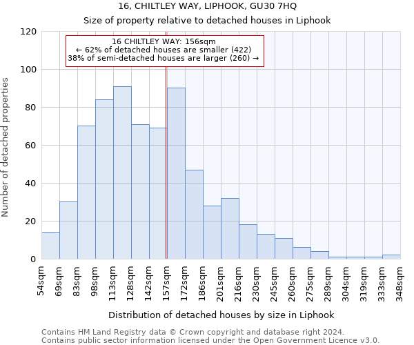 16, CHILTLEY WAY, LIPHOOK, GU30 7HQ: Size of property relative to detached houses in Liphook