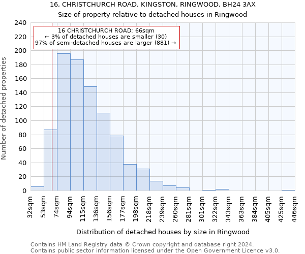 16, CHRISTCHURCH ROAD, KINGSTON, RINGWOOD, BH24 3AX: Size of property relative to detached houses in Ringwood