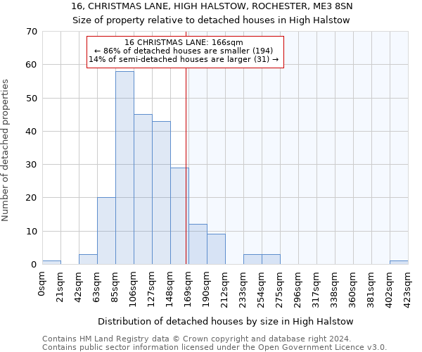 16, CHRISTMAS LANE, HIGH HALSTOW, ROCHESTER, ME3 8SN: Size of property relative to detached houses in High Halstow