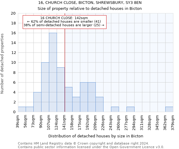 16, CHURCH CLOSE, BICTON, SHREWSBURY, SY3 8EN: Size of property relative to detached houses in Bicton