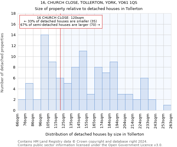 16, CHURCH CLOSE, TOLLERTON, YORK, YO61 1QS: Size of property relative to detached houses in Tollerton