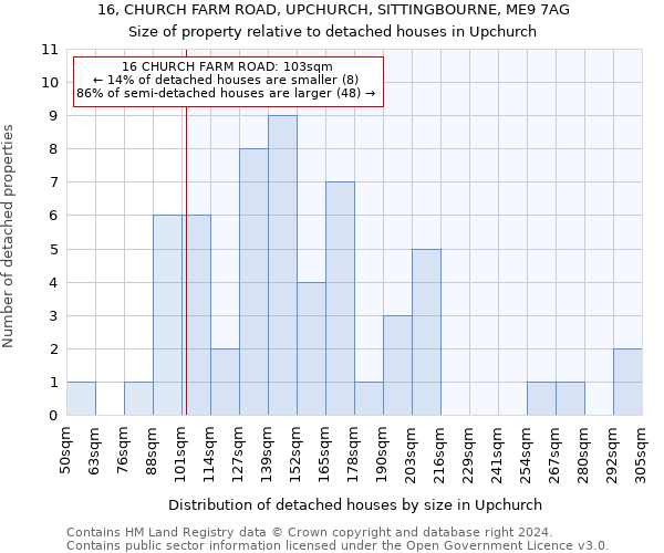 16, CHURCH FARM ROAD, UPCHURCH, SITTINGBOURNE, ME9 7AG: Size of property relative to detached houses in Upchurch